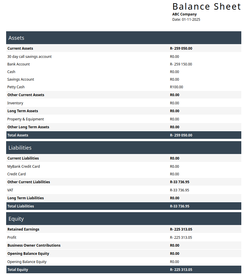 Balance Sheet on payPod